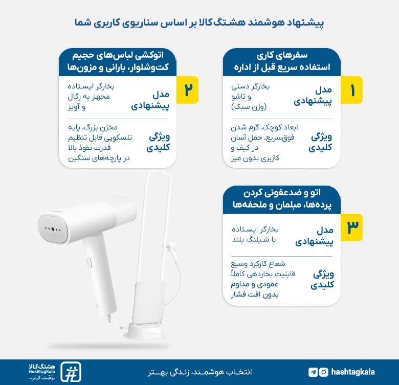 پیشنهاد هشتگ کالا در انتخاب و خرید بخارگر